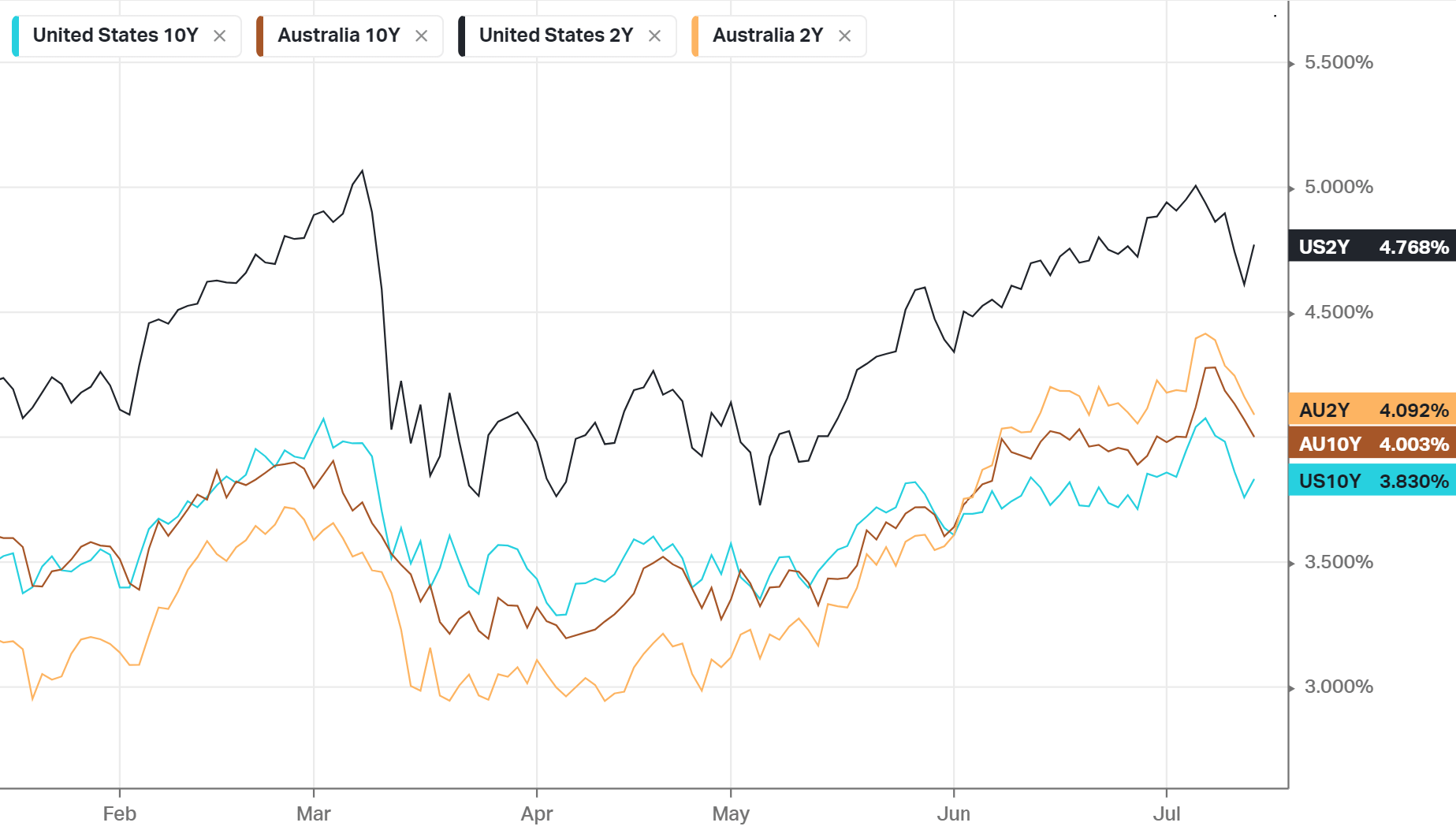 data21dq