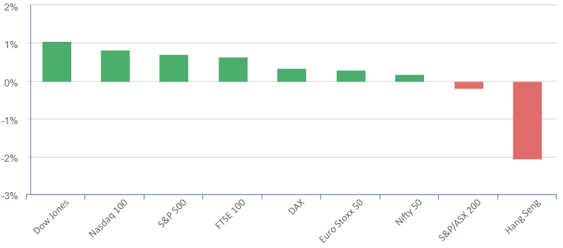 data21ssa