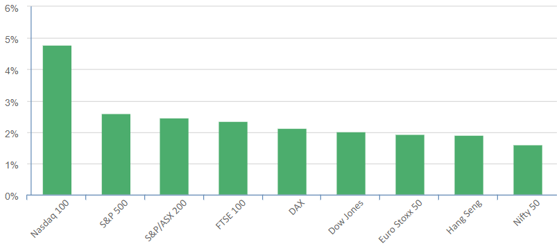 data21dw