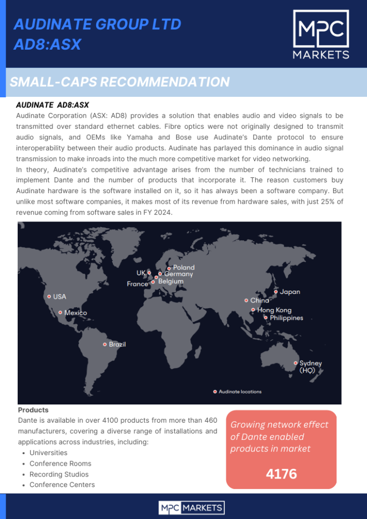 Audinate Group ltd AD8ASX