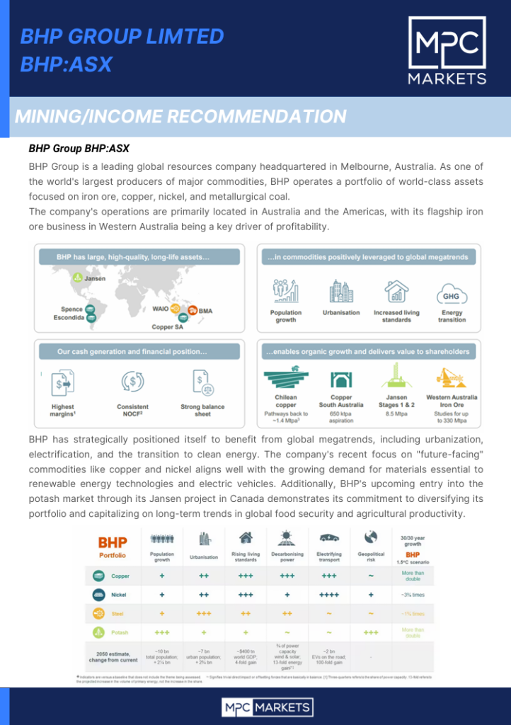 BHP Group Limited BHPASX