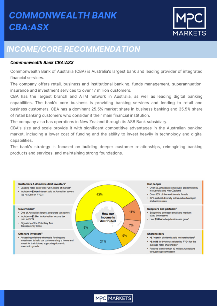 Commonwealth Bank CBAASX