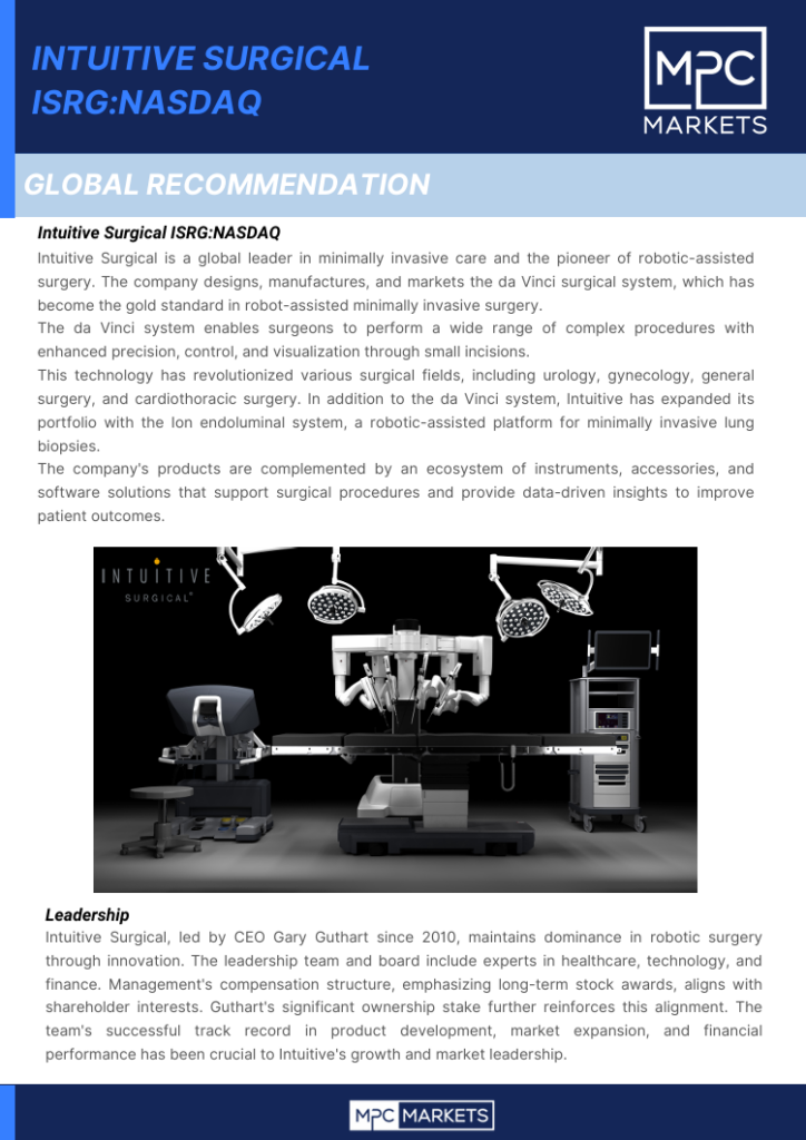 Intuitive Surgical