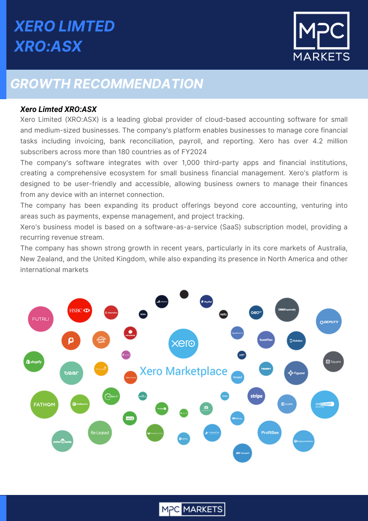 Xero Limited XROASX