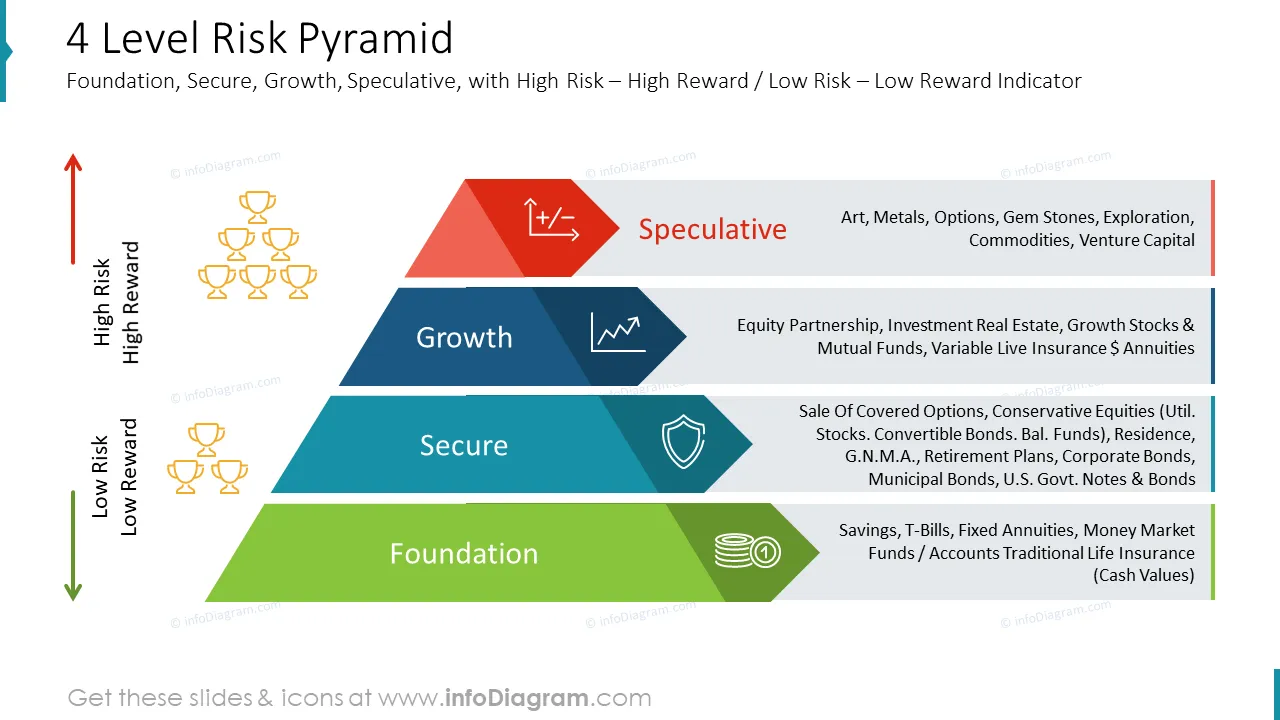 risk pyramid